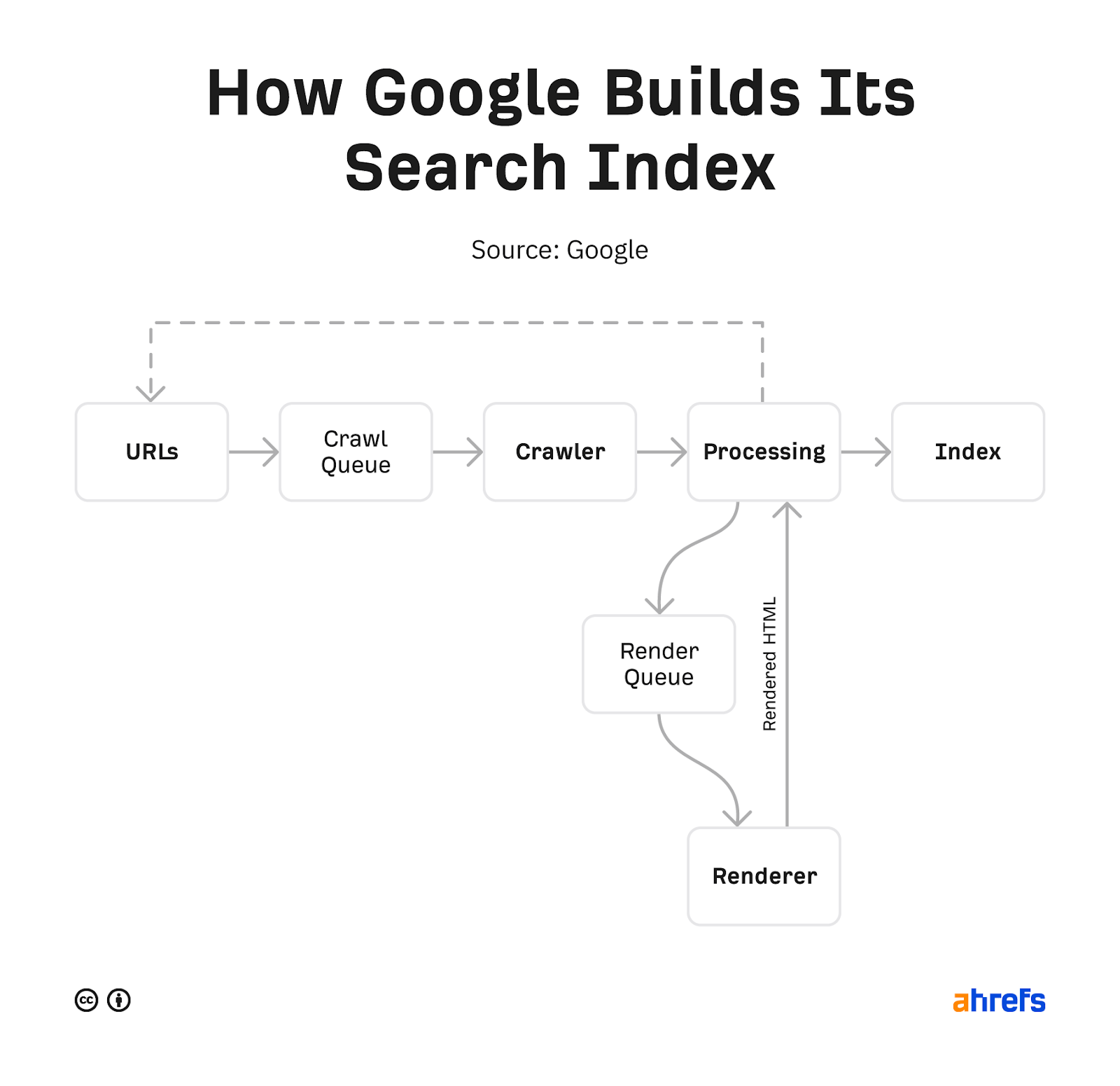 What is Googlebot and how does it work?