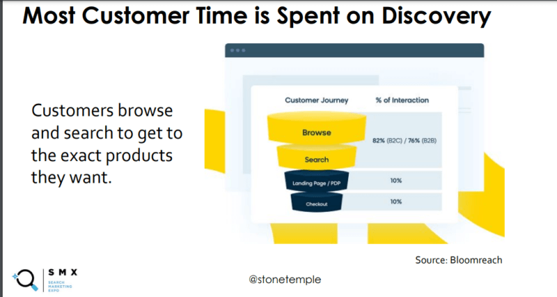 How AI can automate SEO tasks at scale