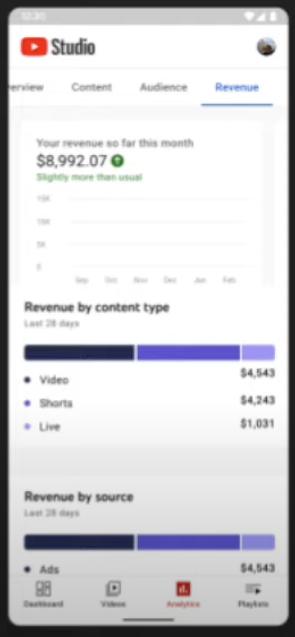 YouTube Adding More Analytics Data About Views &  revenue