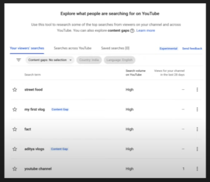 YouTube Adding More Analytics Data About Views &  revenue