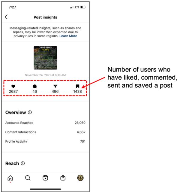 Image showing number of users who have liked, commented, sent, and saved an Instagram post.