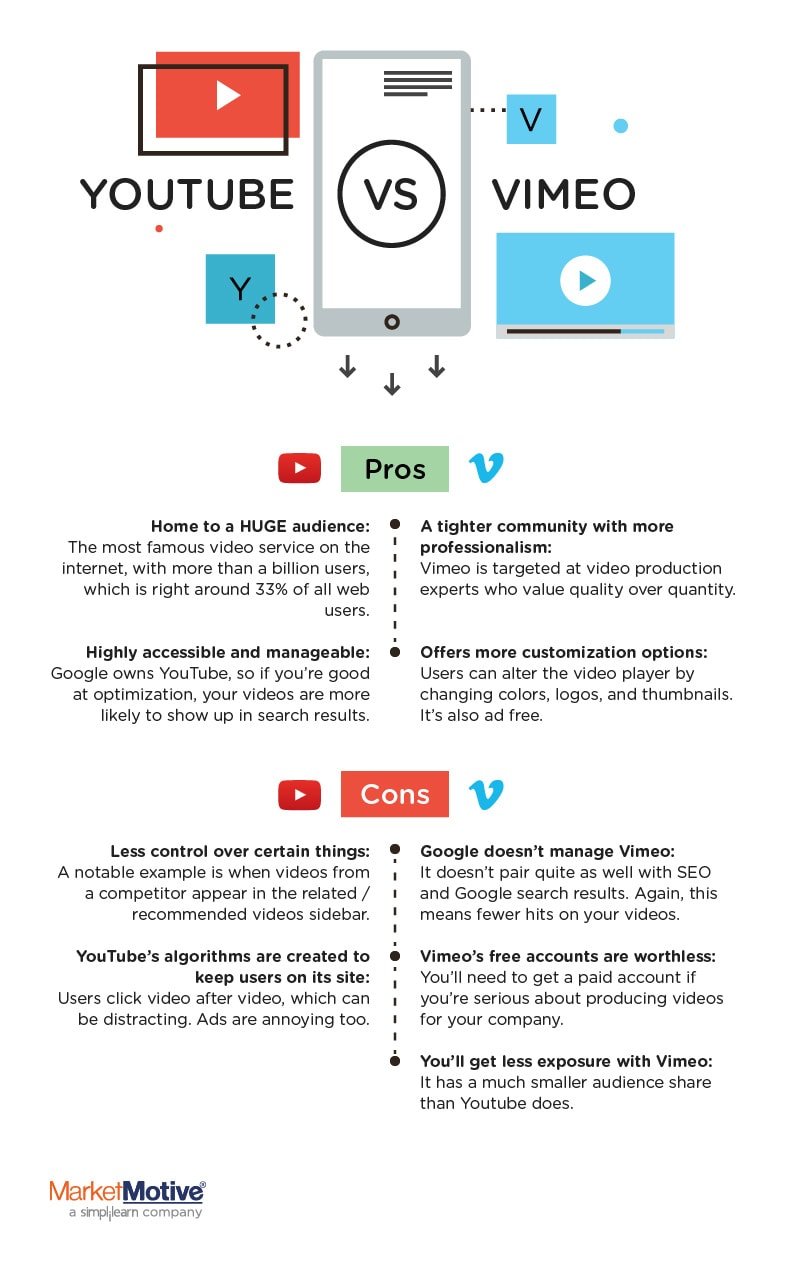YouTube vs Vimeo infographic