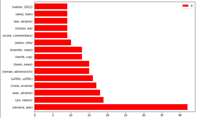 News Sitemap Ngrams
