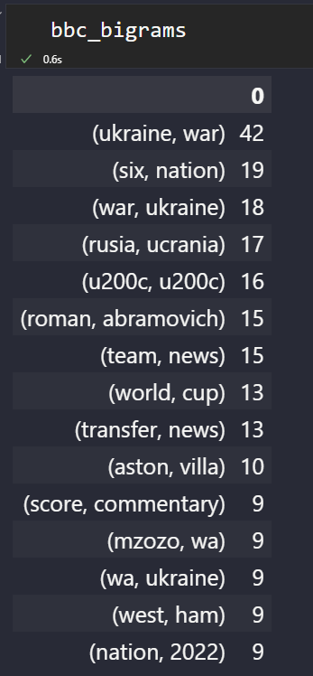 Bigrams of BBC