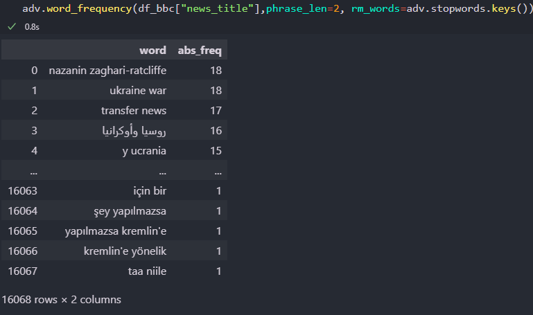 Text Analysis and Word