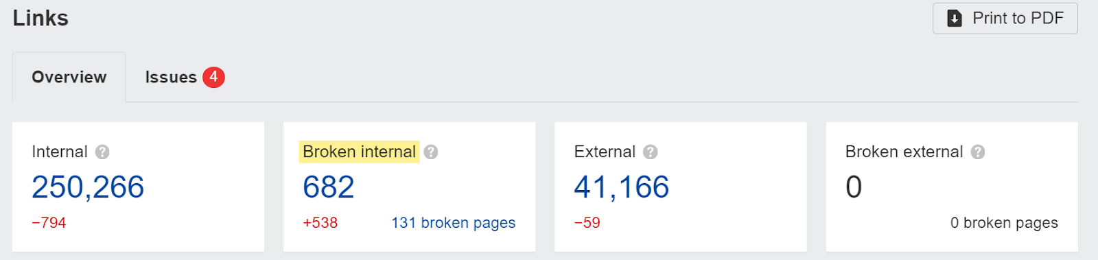 Broken internal links