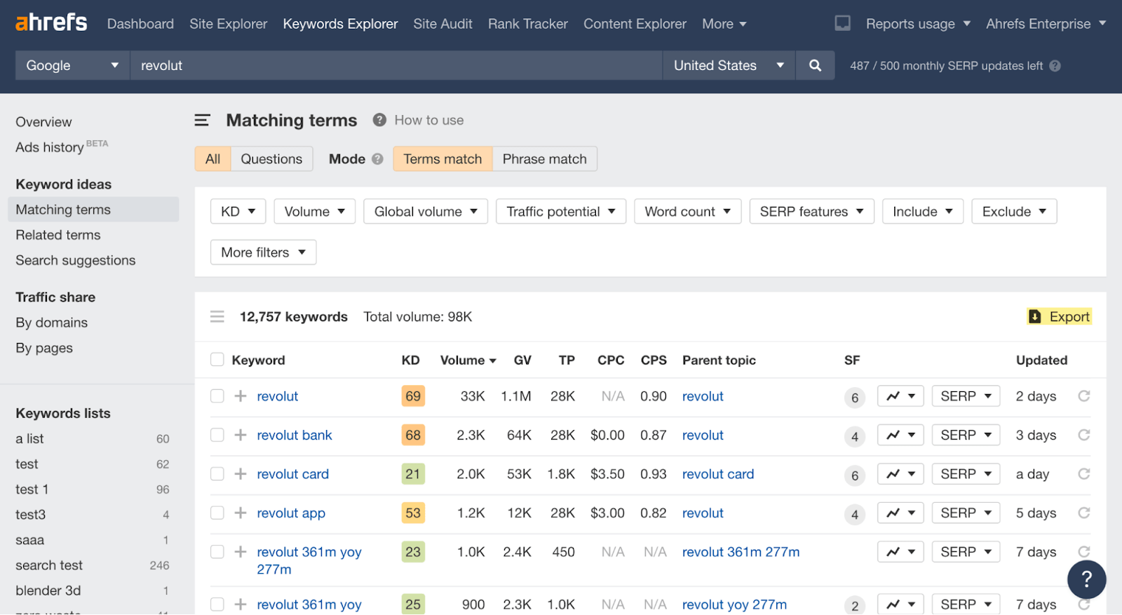 Matching terms report results for "revolt"