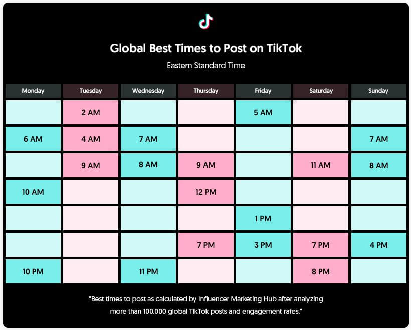 When’s The Best Time To Post On TikTok?