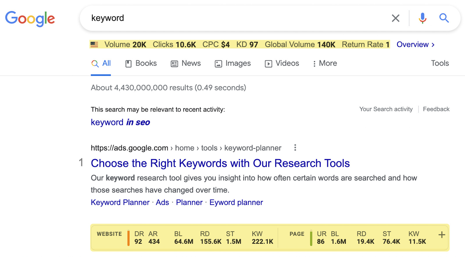 Google SERPs for "keywords";  data provided by Ahrefs' SEO Toolbar is also on the SERP