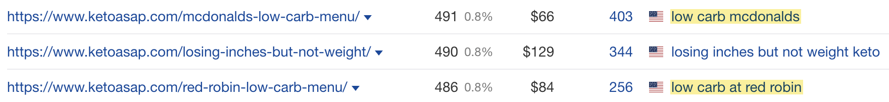 Keyword rankings related to low-carb options at fast-food restaurants for the target site