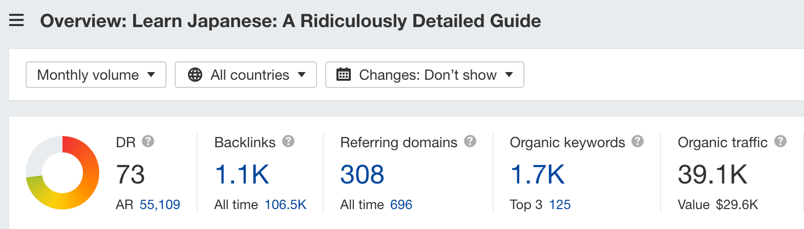 Overview of Tofugu's guide to learning Japanese in Ahrefs' Site Explorer