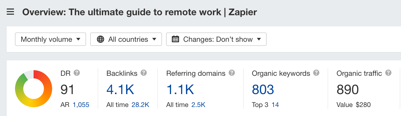 Overview of Zapier's guide to working remotely in Ahrefs' Site Explorer