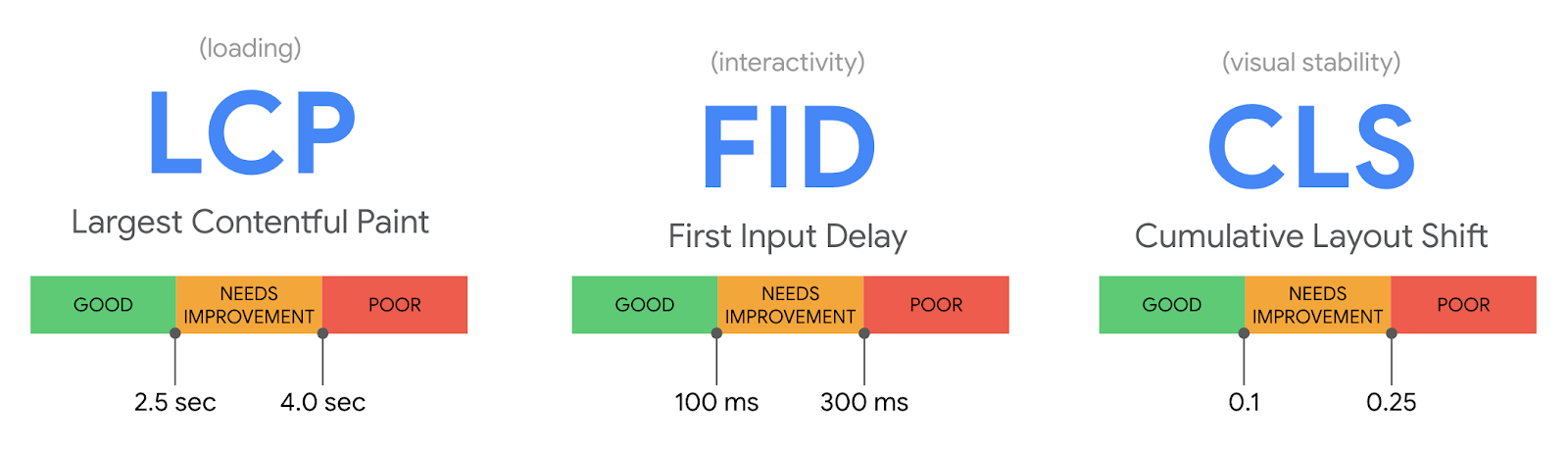 Google’s Top 3 Metrics For Evaluating User Experience