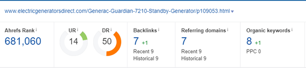 SEO For Ecommerce Product Pages: 20 Do's &  Don'ts
