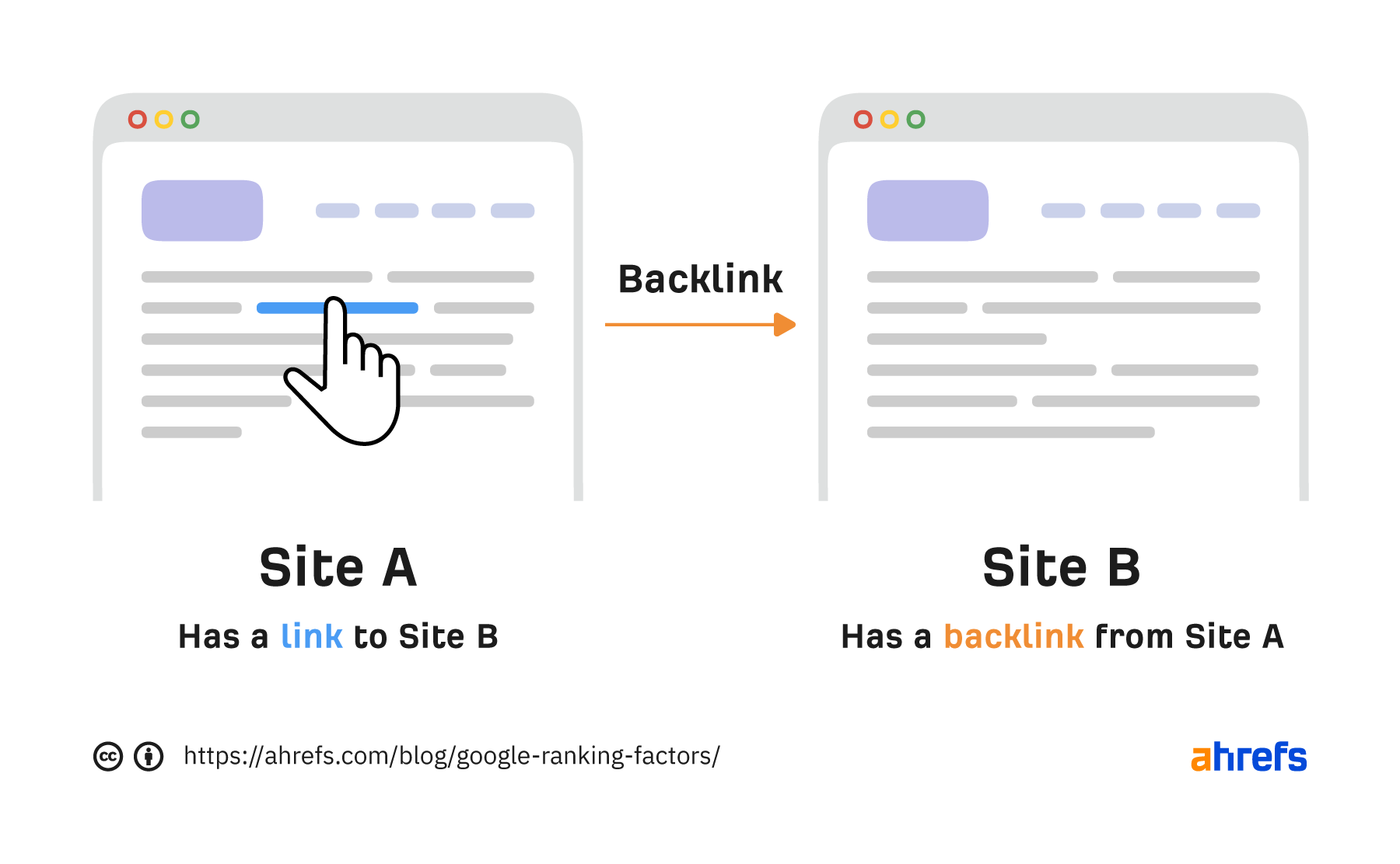 8 Confirmed Google Ranking Factors