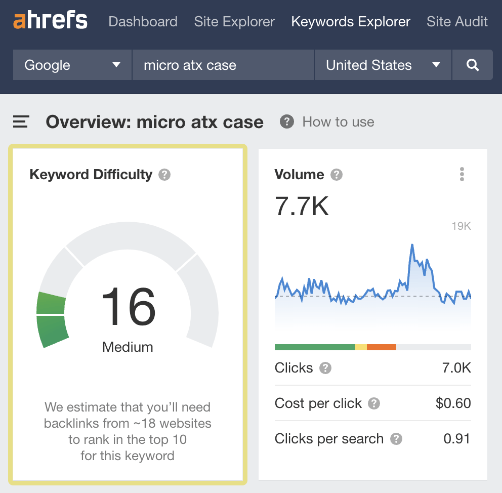 Example of a keyword with medium keyword difficulty in Ahrefs' Keywords Explorer
