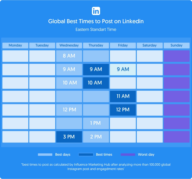 What’s The Best Time to Post on LinkedIn?