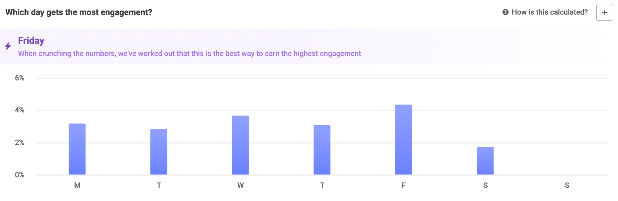 linkedin best time to post