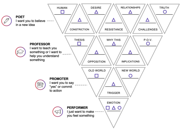 Story structure framework.
