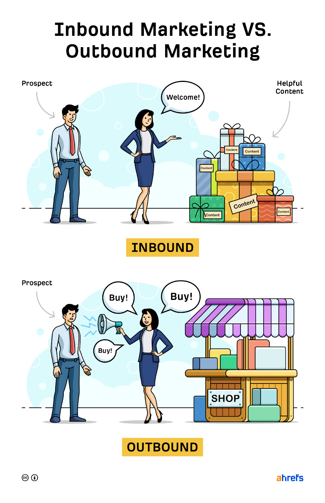 Inbound vs outbound marketing