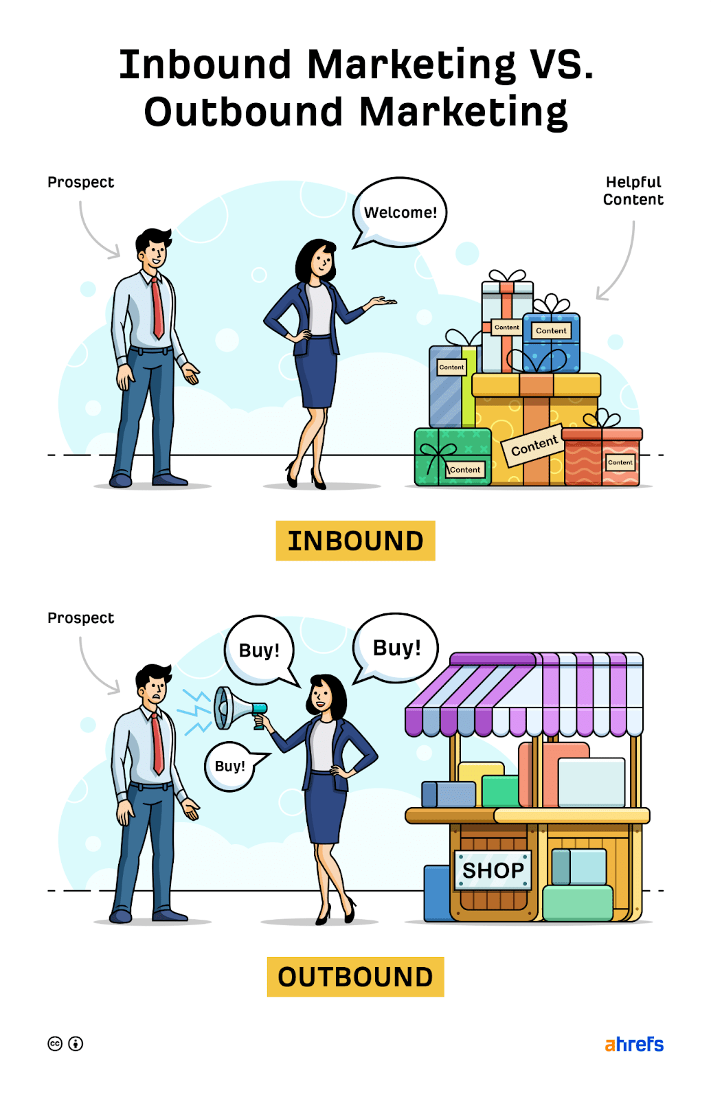 Inbound vs Outbound Marketing: What’s the Difference?