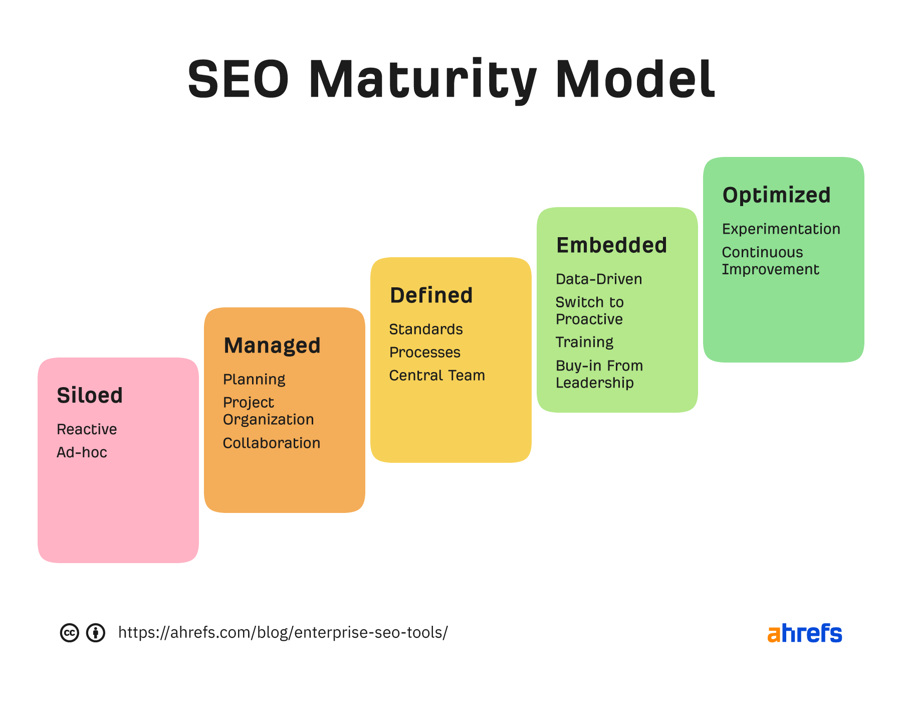 How to Choose an Enterprise SEO Tool