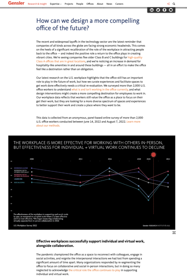 Screenshot showing a research chart near the top of Gensler site page called How can we design a more compelling office of the future?