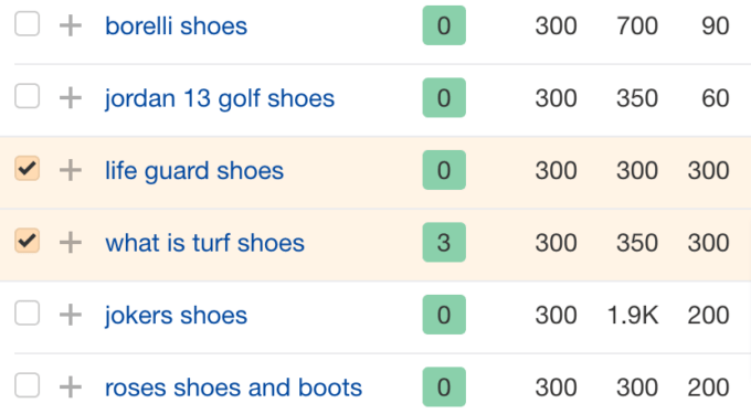Long tail keywords examples.
