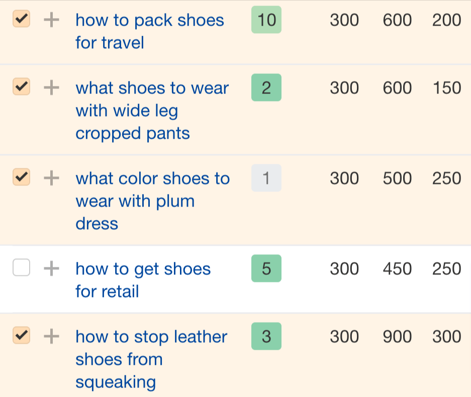 Long tail keywords with low keyword difficulty and minimum traffic potential.