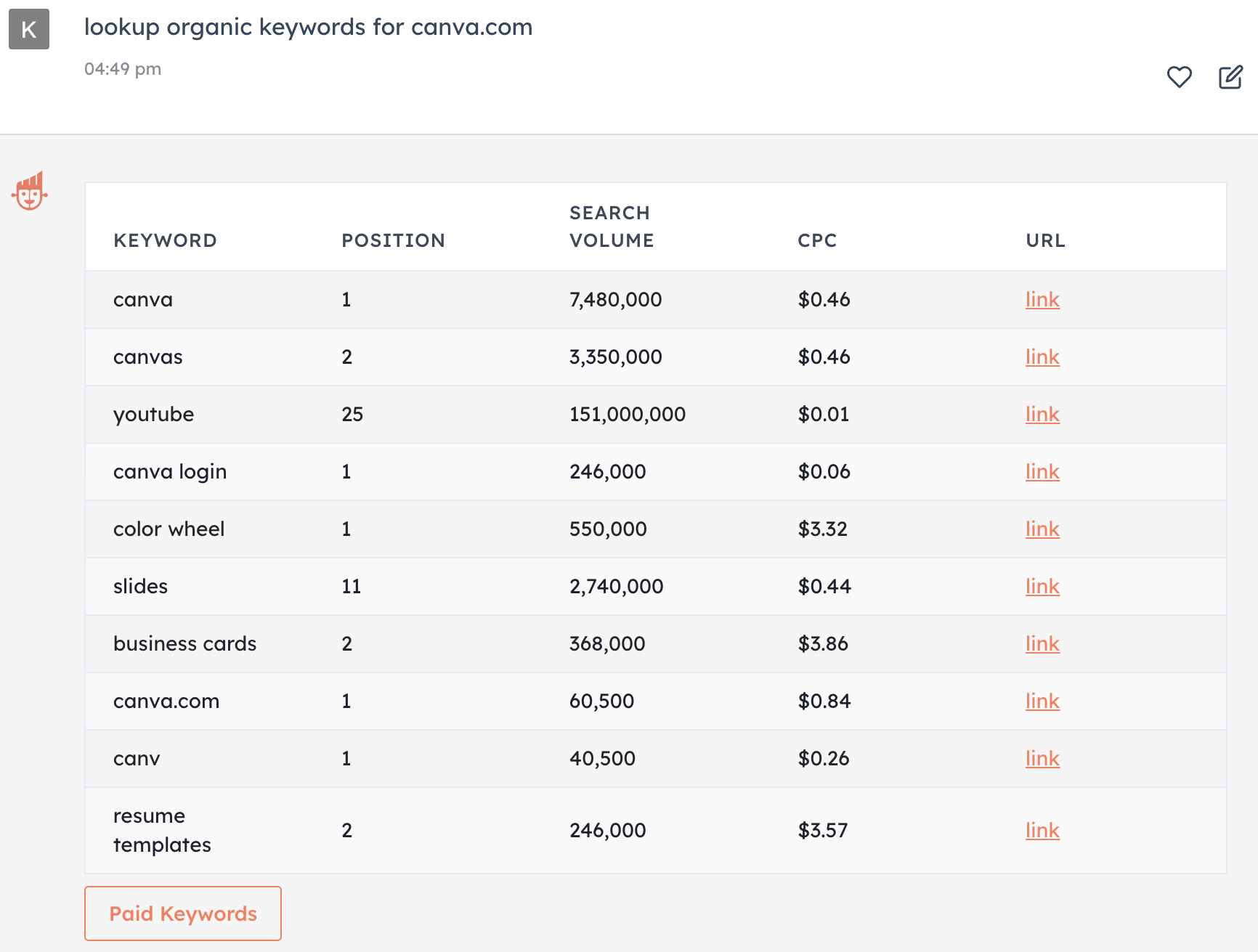 We Took The New ChatSpot.ai For A Spin.  What Did We Learn?