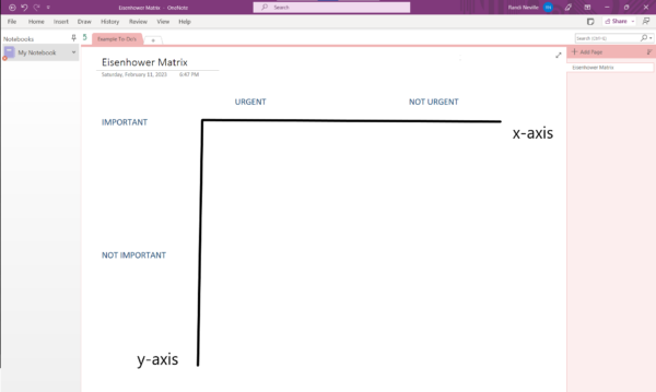 Eisenhower matrix showing y-axis and x-axis.