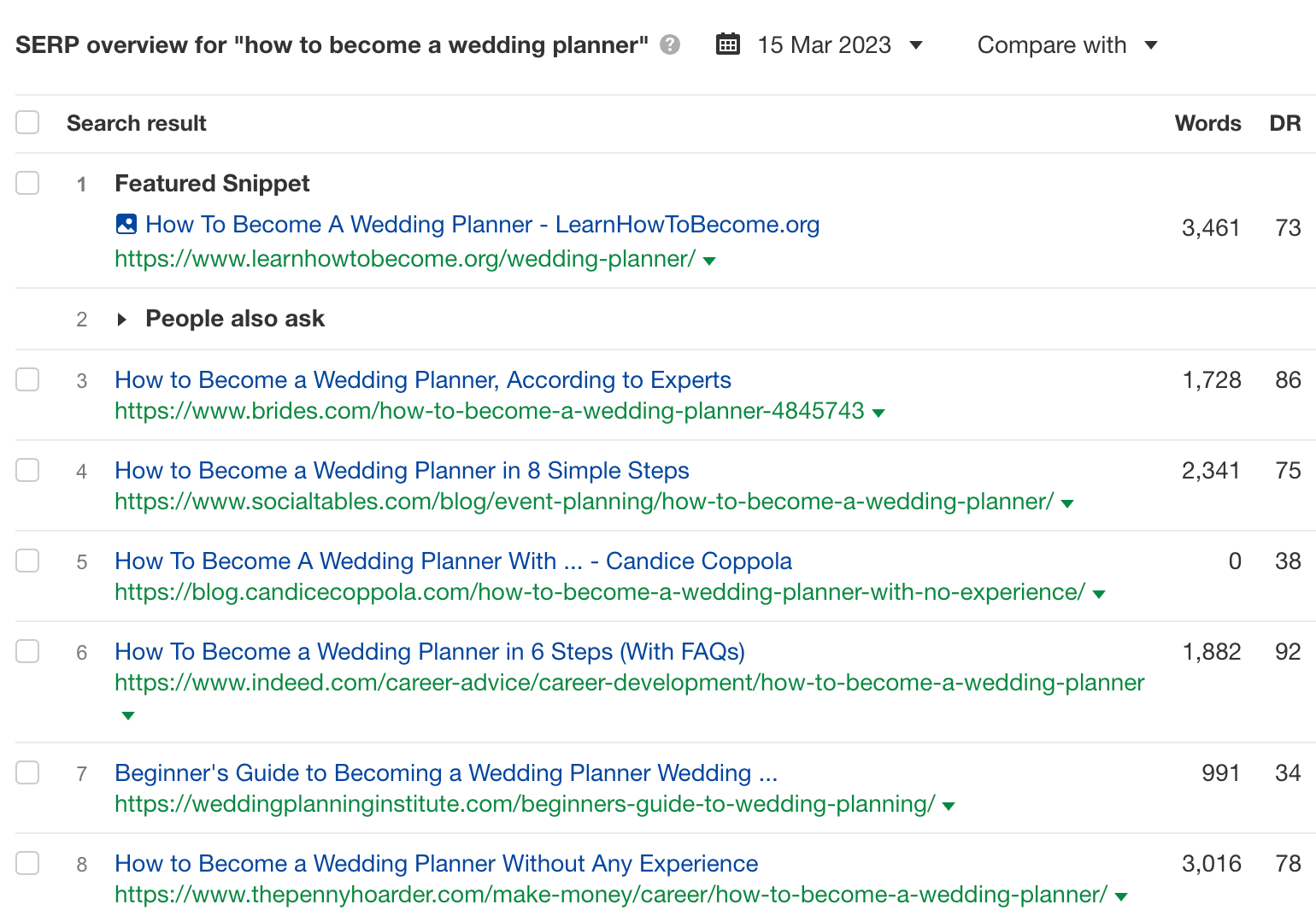 SERP overview for "how to become a wedding planner" via Ahrefs' Keywords Explorer