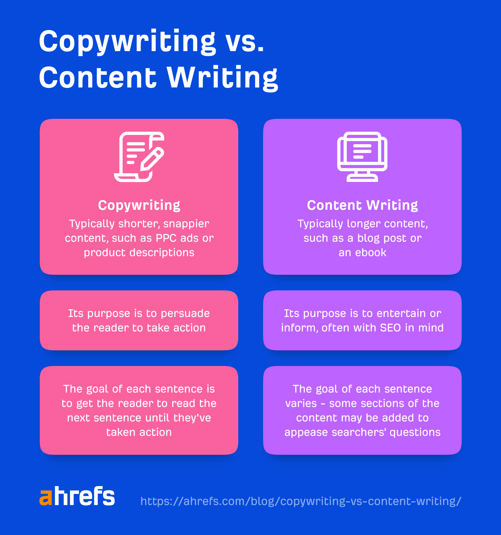 Copywriting vs content writing