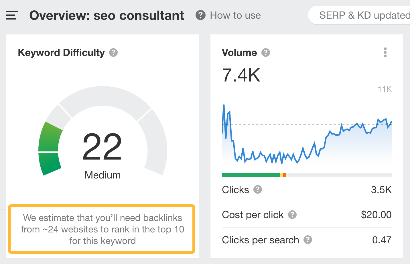 Keyword Difficulty of "seo consultant" via Ahrefs' Keywords Explorer