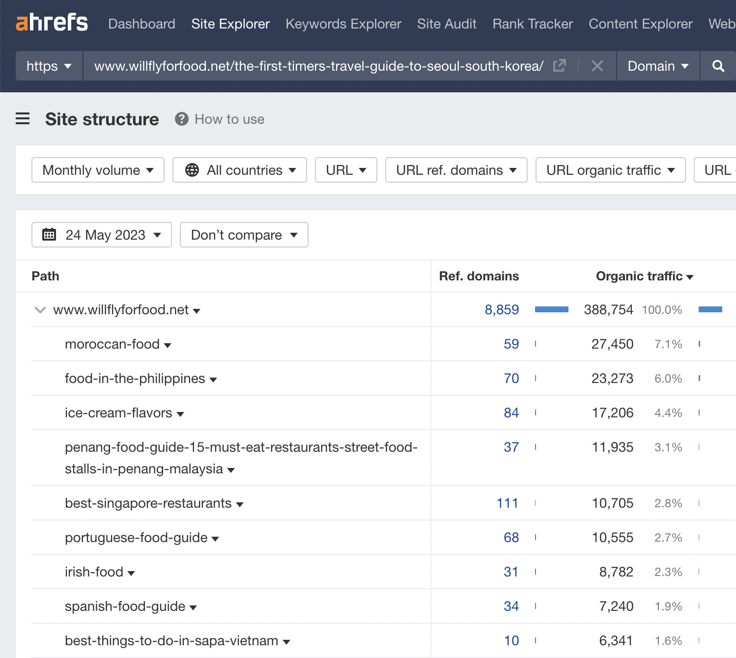 Site structure report expanded analysis, via Ahrefs' Site Explorer