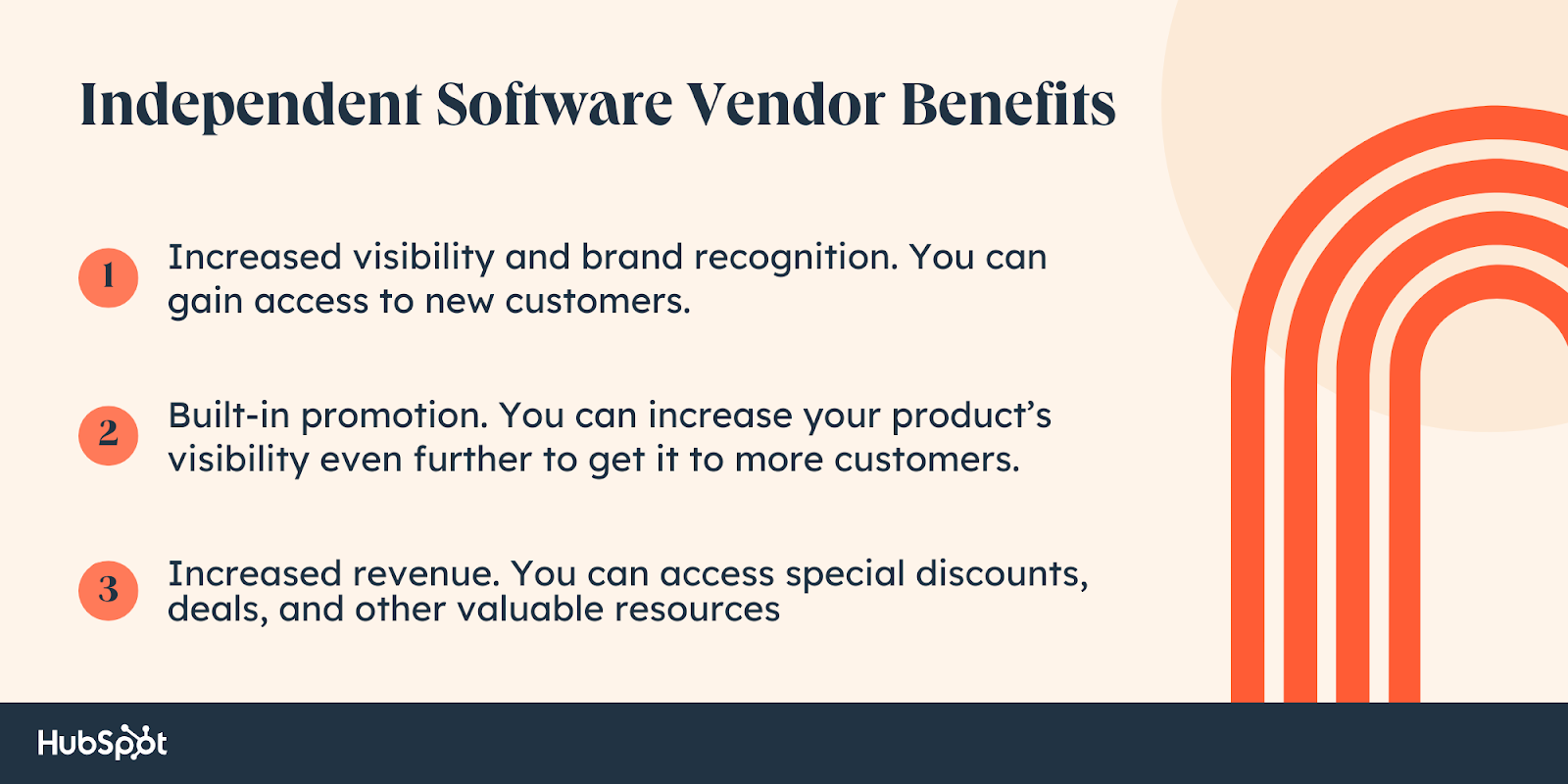 Independent Software Vendor Benefits.  Increased visibility and brand recognition.  You can gain access to new customers.  Built in promotion.  You can increase your product's visibility even further to get it to more customers.  Increased revenue.  You can access special discounts, deals, and other valuable resources.