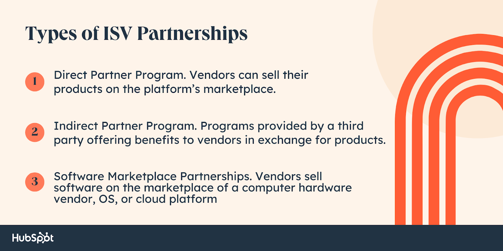 Types of ISV partnerships.  Direct Partner Program.  Vendors can sell their products on the platform's marketplace.  Indirect Partner Program.  Programs provided by a third party offering benefits to vendors in exchange for products.  Software Marketplace Partnerships.  Vendors sell software on the marketplace of a computer hardware vendor, OS, or cloud platform.