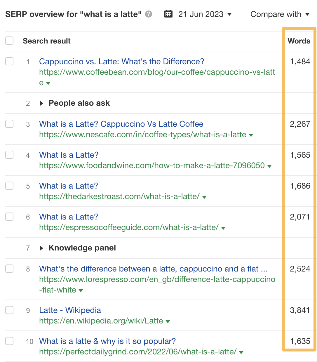 Word count of results on a SERP for "what is a latte" via Ahrefs' Keywords Explorer