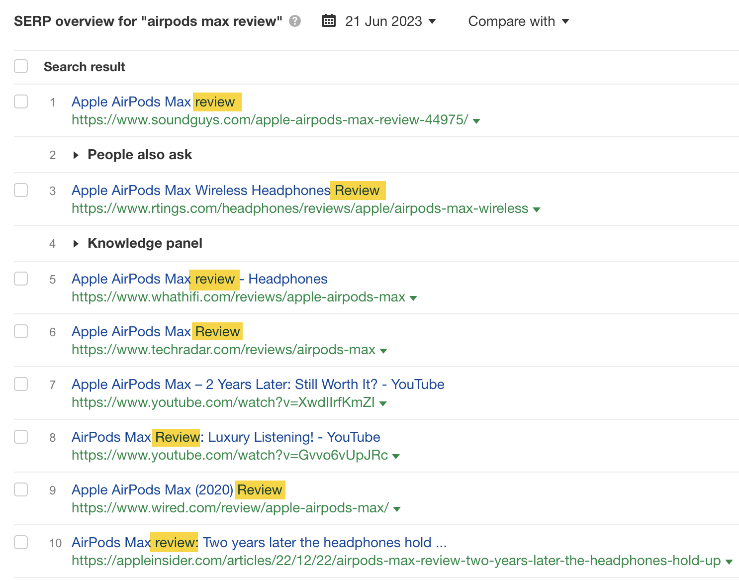 SERP overview for "airpods max review," via Ahrefs' Keywords Explorer