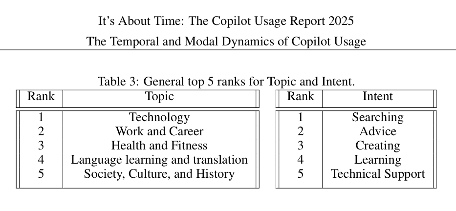 What role does the PPC manager play in the AI ​​age?