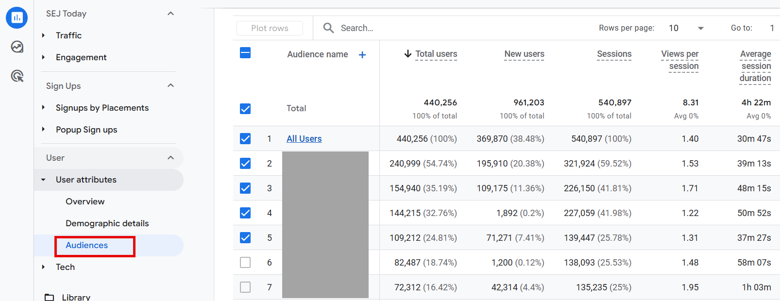 5 Google Analytics Reports PPC Marketers Should Actually Use