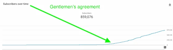 Screenshot showing MFM's viewership growth after the Gentlemen's Agreement