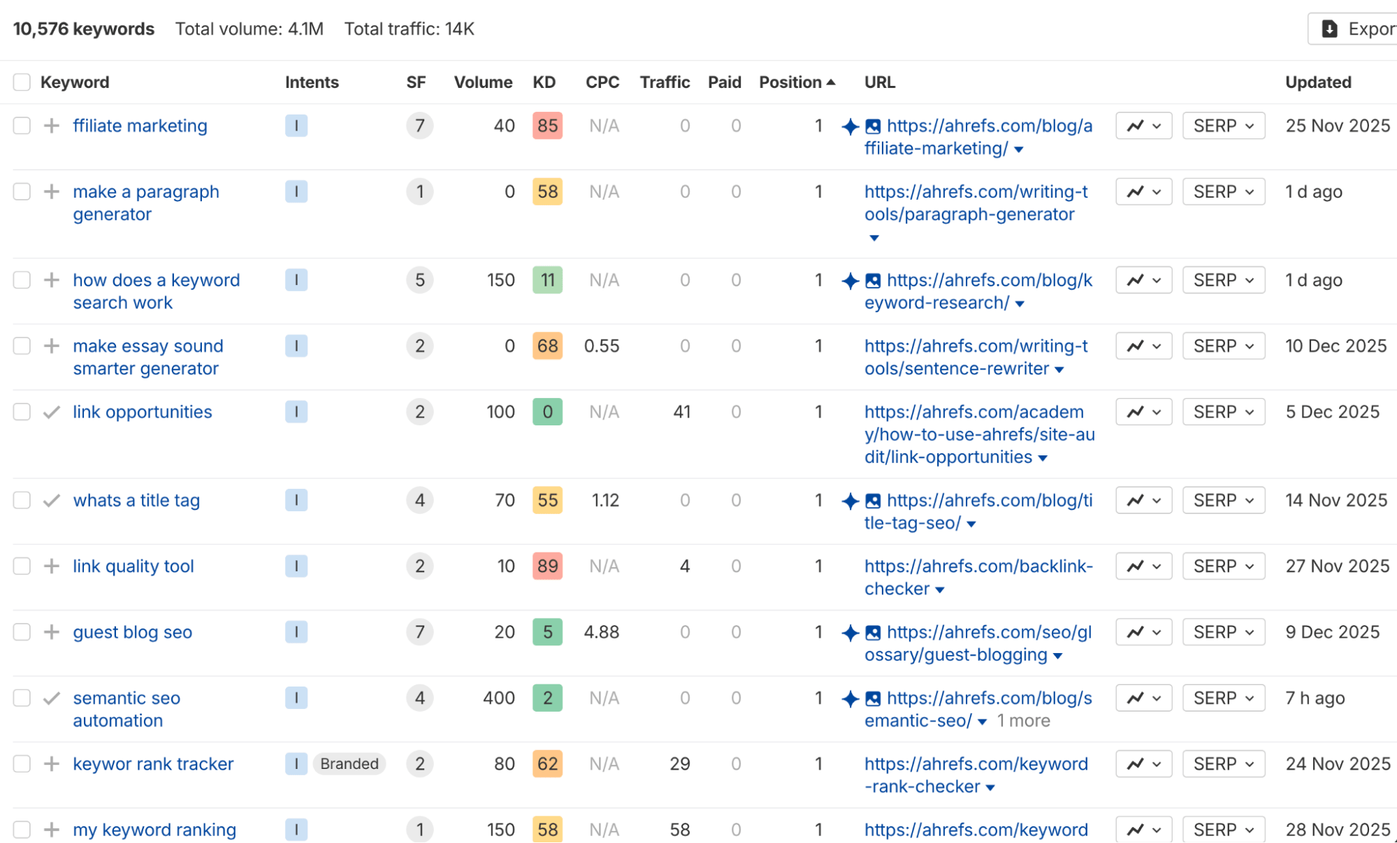Anonymized searches account for almost half of Google Search Console traffic