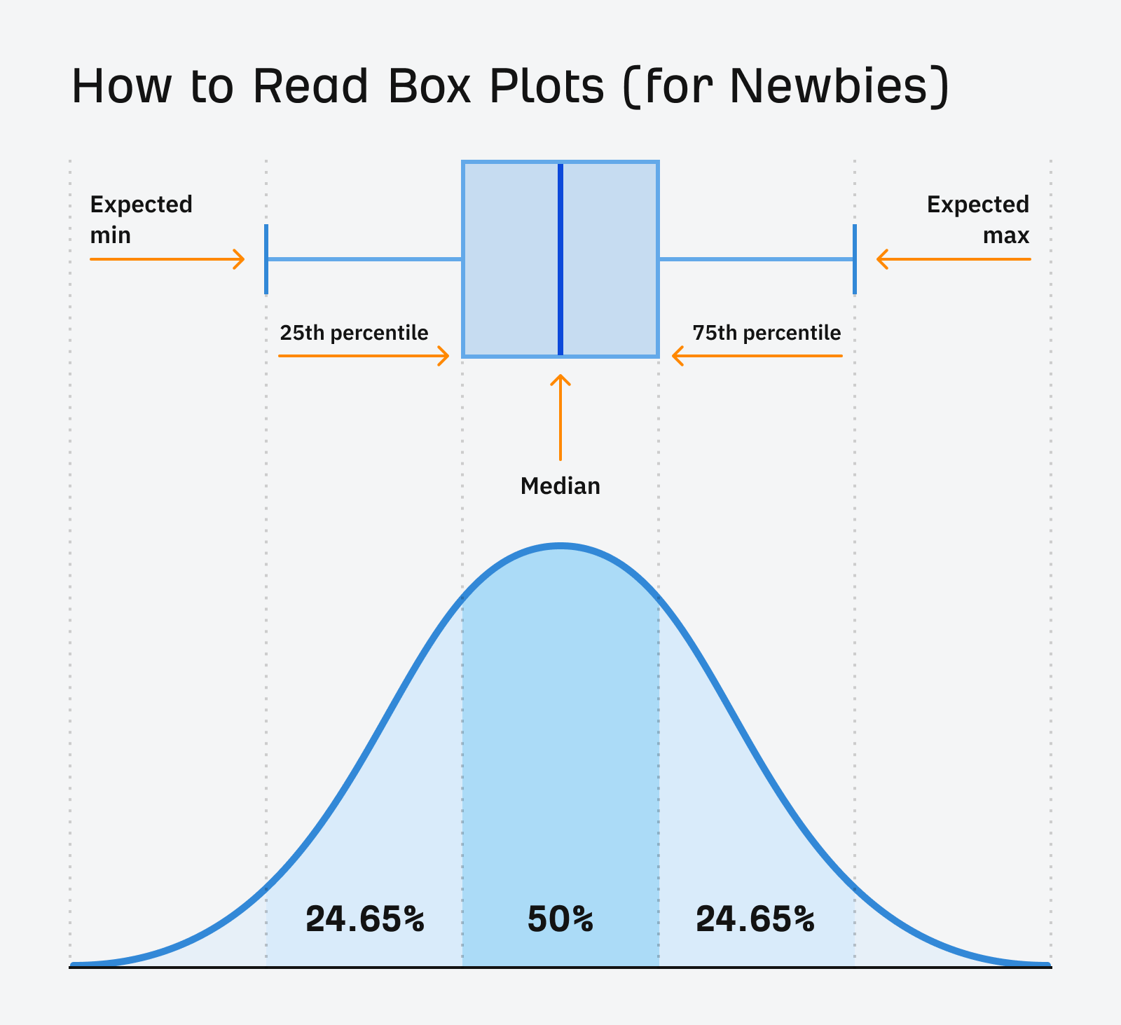 how to read a boxplot