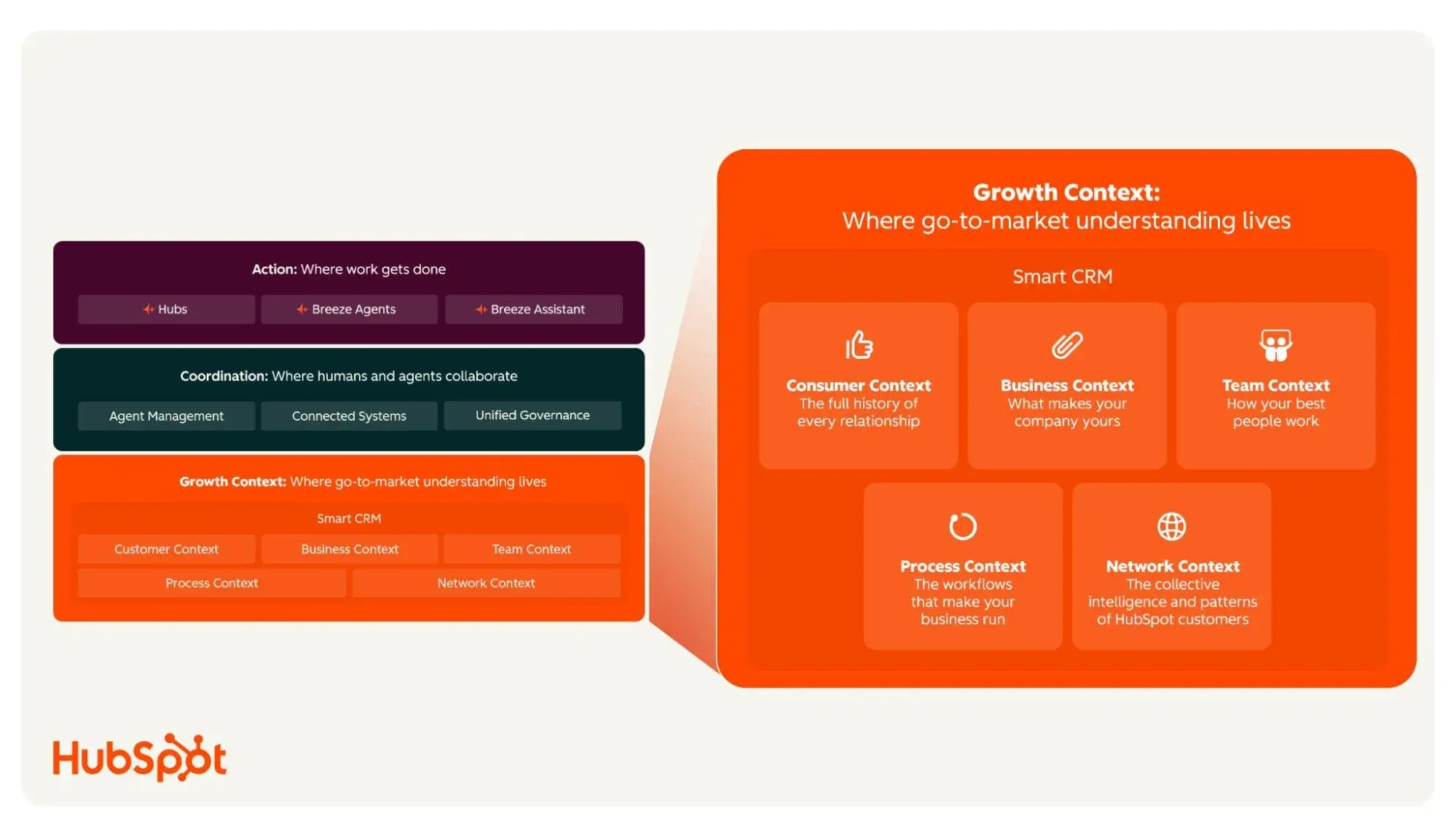 Real AI competition is not about models or data. It’s about the context.