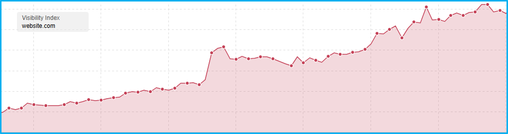 The dangerous seduction of click-chasing