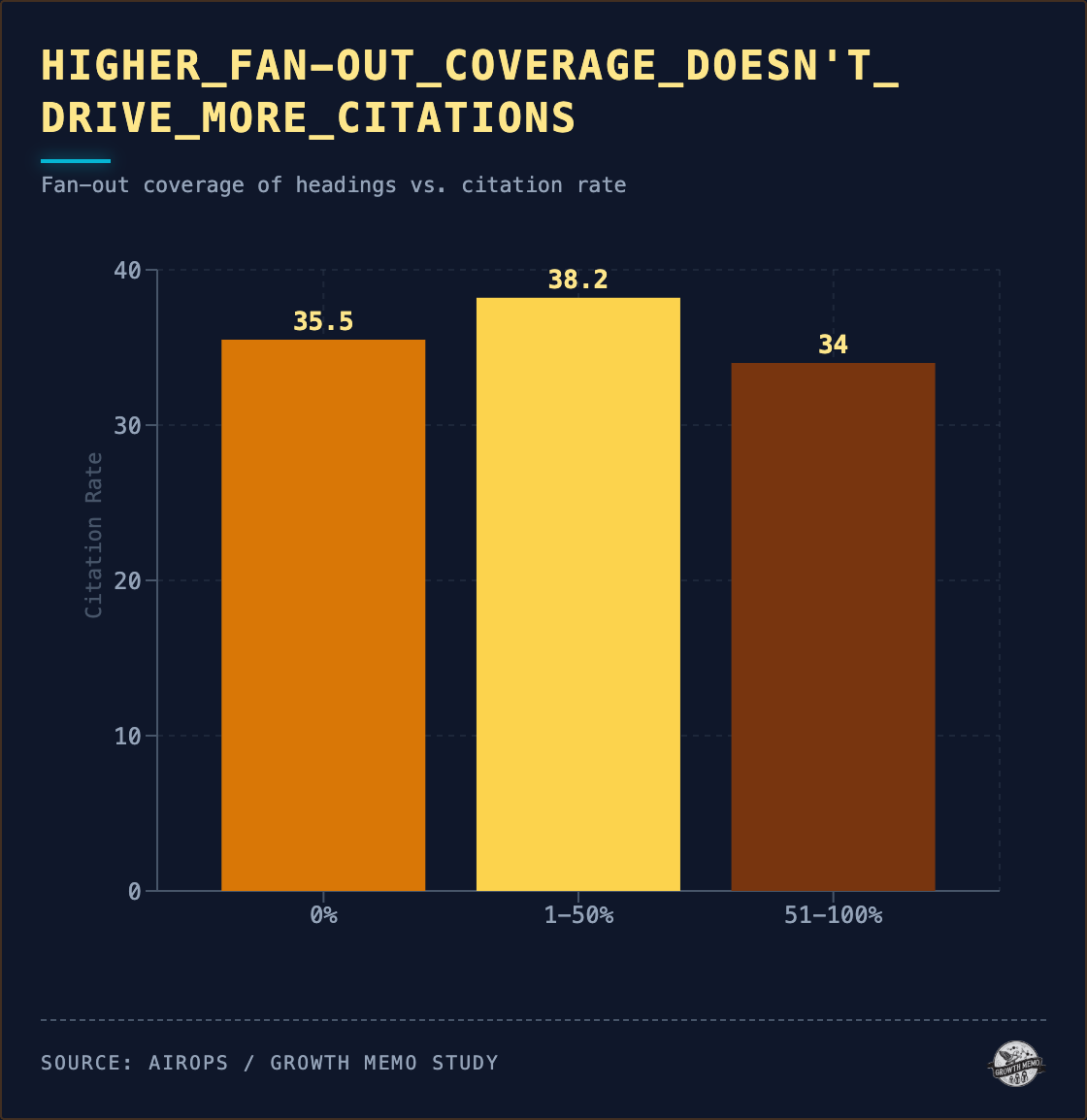 Shorter, focused content wins at ChatGPT