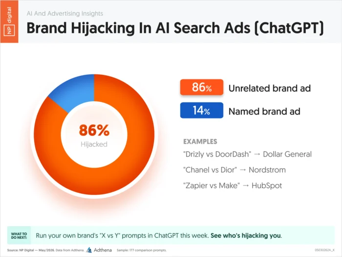 Use AI to support and defend your brand