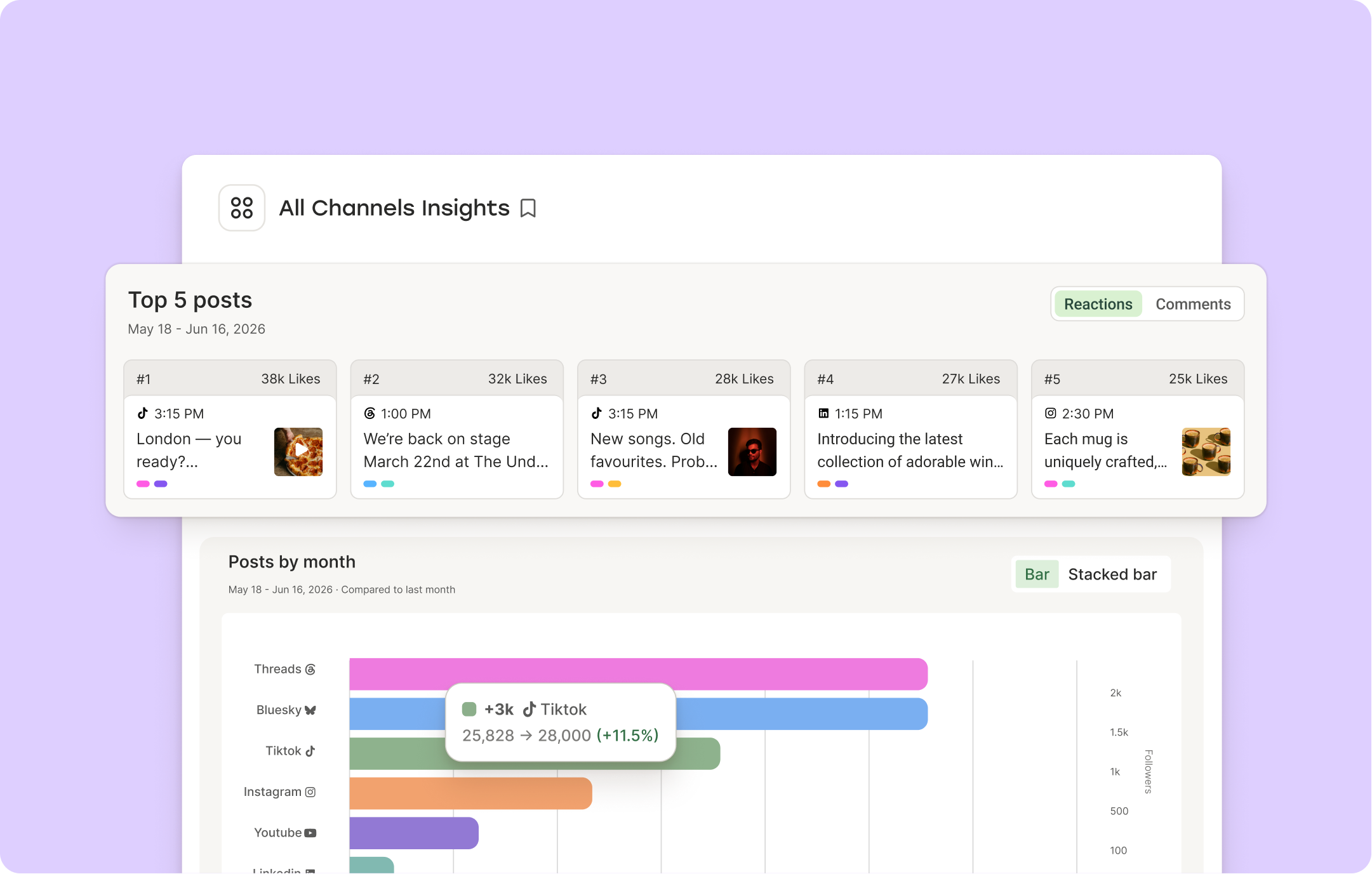 We rebuilt Buffer’s Analytics. Get to know insights.